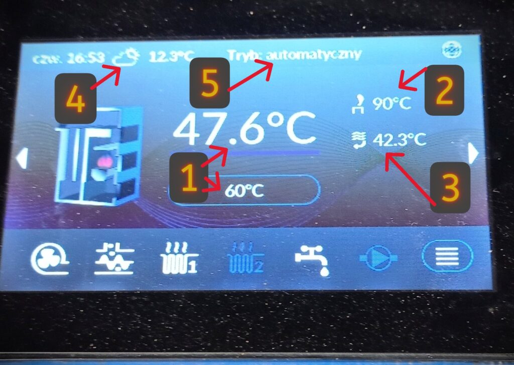 Sterownik ecoal - opis ekranu temperatur