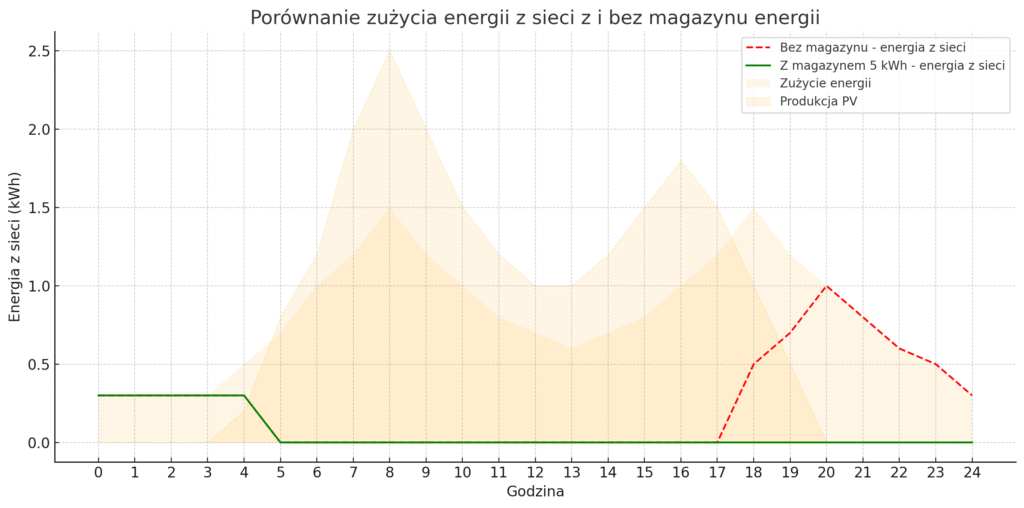Rachunki grozy za prąd 5 przyczyn