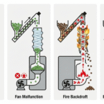 Pożar w podajniku pelletu? 5 przyczyn cofania się płomienia